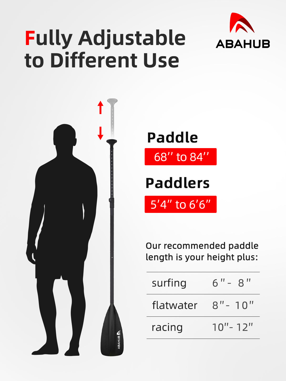 Abahub SUP Paddles - 3 Piece Adjustable Stand up Paddle
